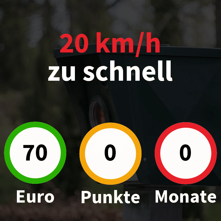 Strafen für eine Geschwindigkeitsüberschreitung um 20 km/h in Deutschland